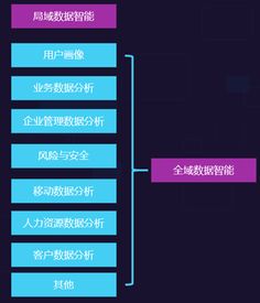 ai 業(yè)務 流程,致遠互聯(lián)用智慧協(xié)同提升企業(yè)智能