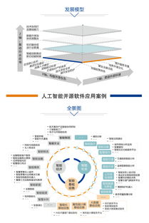 聚焦開源，共創未來 中國人工智能開源軟件發展聯盟成立大會即將在京舉行