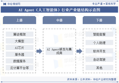 2024年中國AI Agent行業 現狀、產業鏈與發展前景展望